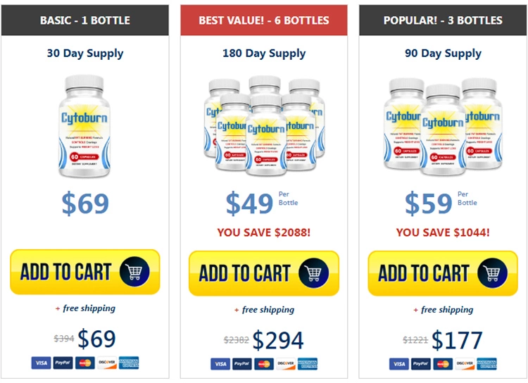 Cytoburn Price